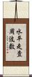 水平走査周波数 Scroll
