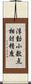 浮動小数点相対精度 Scroll