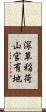 深草稲荷山官有地 Scroll