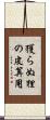 獲らぬ狸の皮算用 Scroll