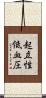 起立性低血圧 Scroll