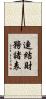 連結財務諸表 Scroll