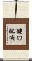 鍵の配布 Scroll