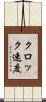 クロック速度 Scroll