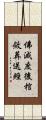 佛滅度後棺斂葬送經 Scroll