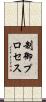 制御プロセス Scroll
