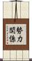 勢力関係 Scroll