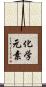 化学元素 Scroll