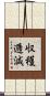 収穫逓減 Scroll