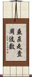 垂直走査周波数 Scroll