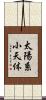 太陽系小天体 Scroll