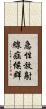 急性放射線症候群 Scroll