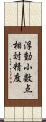 浮動小数点相対精度 Scroll