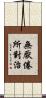 無厭倦所對治 Scroll