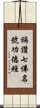 稱讚七佛名號功德經 Scroll