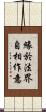 緣於法界自相作意 Scroll