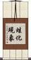 蛙化現象 Scroll