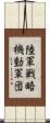 陸軍戦略機動軍団 Scroll