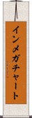 インメガチャート Scroll
