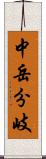 中岳分岐 Scroll