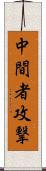 中間者攻撃 Scroll