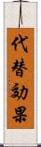 代替効果 Scroll
