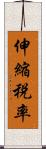 伸縮税率 Scroll