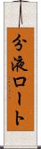 分液ロート Scroll