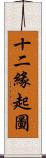 十二緣起圖 Scroll