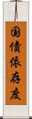 国債依存度 Scroll