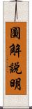 圖解說明 Scroll