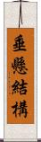 垂懸結構 Scroll