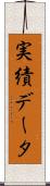 実績データ Scroll