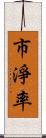 市淨率 Scroll