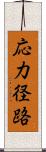 応力径路 Scroll