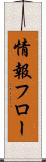 情報フロー Scroll