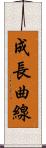 成長曲線 Scroll