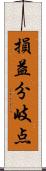損益分岐点 Scroll