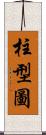 柱型圖 Scroll