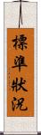 標準狀況 Scroll