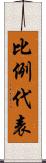 比例代表 Scroll