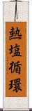 熱塩循環 Scroll