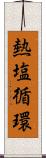 熱塩循環 Scroll