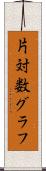 片対数グラフ Scroll
