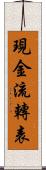 現金流轉表 Scroll