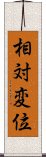 相対変位 Scroll