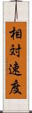 相対速度 Scroll