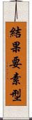 結果要素型 Scroll