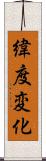 緯度変化 Scroll