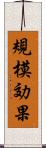 規模効果 Scroll